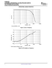 TS3DV416DGVRG4 datasheet.datasheet_page 6