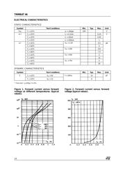 TMMBAT46FILM datasheet.datasheet_page 2