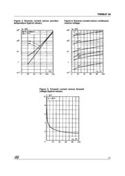 TMMBAT46FILM datasheet.datasheet_page 3