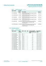LPC2136FBD64-S datasheet.datasheet_page 3