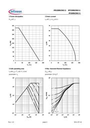 IPP200N25N3G datasheet.datasheet_page 4