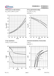 IPP200N25N3G datasheet.datasheet_page 6