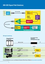LMH0031VS datasheet.datasheet_page 5