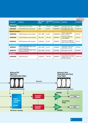 LMH0031VS datasheet.datasheet_page 6