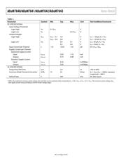 ADUM7640ARQZ datasheet.datasheet_page 4