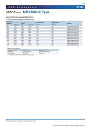 MMZ1005S102ETD25 datasheet.datasheet_page 6