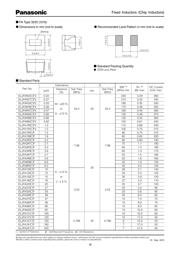 ELJFB121KF datasheet.datasheet_page 3