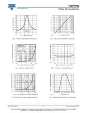 TSSP4P38 datasheet.datasheet_page 3