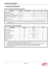 SI4713-B30-GMR datasheet.datasheet_page 4