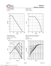 IPB09N03LA datasheet.datasheet_page 4