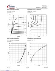 IPB09N03LA datasheet.datasheet_page 5