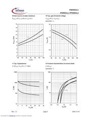 IPB09N03LA datasheet.datasheet_page 6