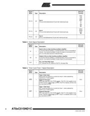 AT89C51SND1C-7HTUL datasheet.datasheet_page 6