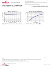 GRM188R61E225MA12D datasheet.datasheet_page 4