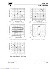 BPW24 datasheet.datasheet_page 3