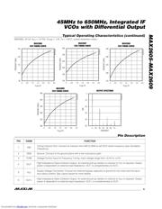 MAX2606 datasheet.datasheet_page 5