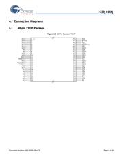 S29JL064J55TFI003 datasheet.datasheet_page 5