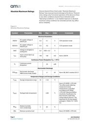 AS5601-ASOM datasheet.datasheet_page 4