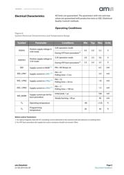 AS5601-ASOM datasheet.datasheet_page 5