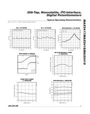 MAX5417NETA datasheet.datasheet_page 5