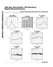 MAX5417NETA+ datasheet.datasheet_page 6