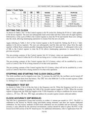 DS1744W-120 datasheet.datasheet_page 5