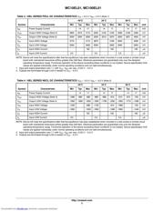 MC10EL01 datasheet.datasheet_page 3