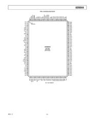 AD9884A/PCB datasheet.datasheet_page 5