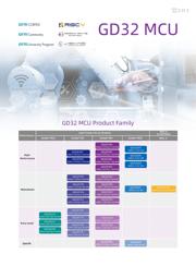 GD25Q127CSJG datasheet.datasheet_page 3