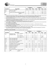 CY7B9910-5SI datasheet.datasheet_page 5