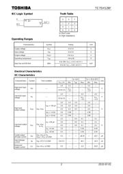 TC7SH126F,LJ(CT datasheet.datasheet_page 2