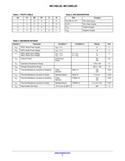 MC10EL05DR2 datasheet.datasheet_page 2