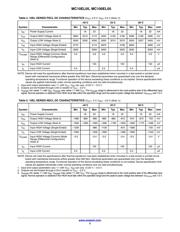 MC10EL05DR2 datasheet.datasheet_page 3