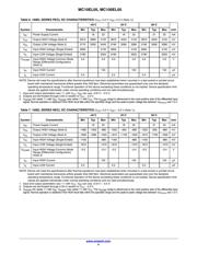 MC10EL05DR2 datasheet.datasheet_page 4