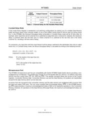 MT8985AP1 datasheet.datasheet_page 6