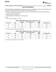 ADS1230IPW datasheet.datasheet_page 6