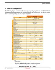 MWCT1013AVLH datasheet.datasheet_page 5