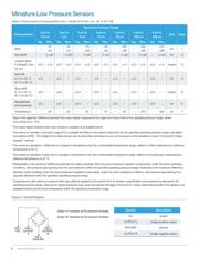 24PCBFA6D datasheet.datasheet_page 6