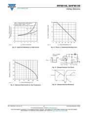 IRF9610SPBF datasheet.datasheet_page 5