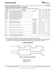 DS90CR285MTDX/NOPB datasheet.datasheet_page 6