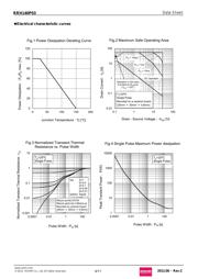 RRH140P03TB1 datasheet.datasheet_page 4