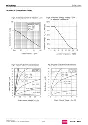 RRH140P03TB1 datasheet.datasheet_page 5