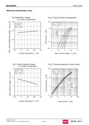 RRH140P03TB1 datasheet.datasheet_page 6