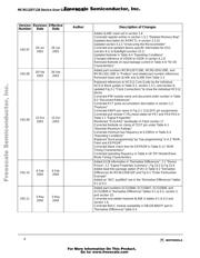 MC9S12DT128 datasheet.datasheet_page 4