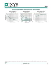 TS190 datasheet.datasheet_page 5