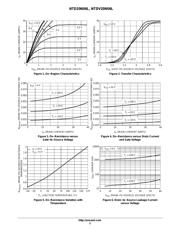 NTD20N06LT4G datasheet.datasheet_page 3