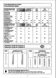 SA10-21HWA datasheet.datasheet_page 3