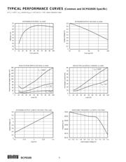 DCP010512P datasheet.datasheet_page 6