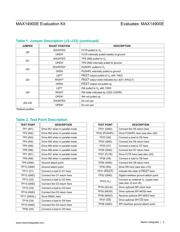 MAX14900DEVBRD# datasheet.datasheet_page 5