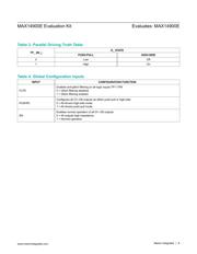 MAX14900DEVBRD# datasheet.datasheet_page 6